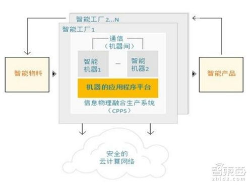 工信部工業(yè)4.0報(bào)告 智能化浪潮下，傳統(tǒng)工廠轉(zhuǎn)型勢(shì)在必行