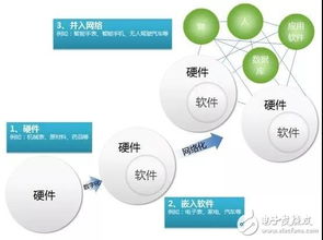 智能制造與工業(yè)互聯(lián)網(wǎng) 智能網(wǎng)絡(luò)設(shè)備如何構(gòu)建未來(lái)工業(yè)新范式