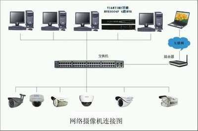 智能手機遠程監控 智能網絡攝像頭的設置與使用全攻略