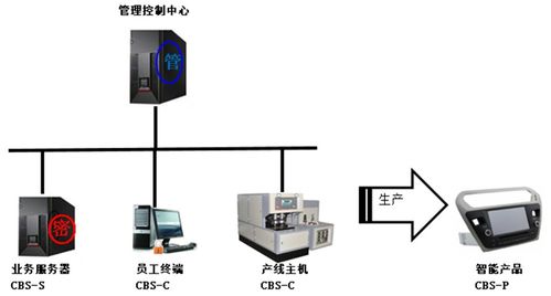 守護萬物互聯新紀元 信息安全廠商深信達即將亮相IOTE 2021上海物聯網展
